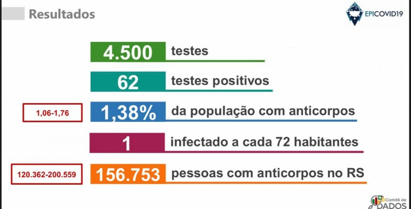 Epicovid fase8 slide2