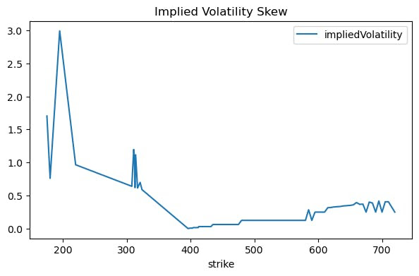 PQN #019: Build an implied volatility surface with Python