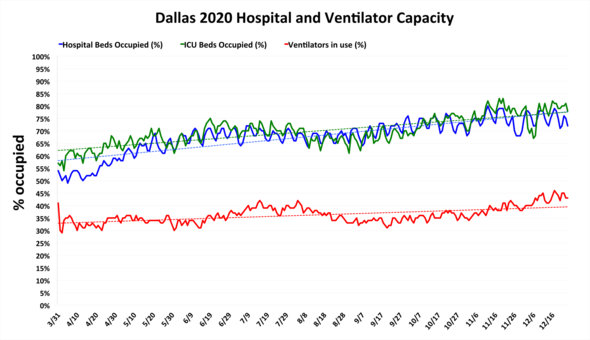 12.25 hospitals