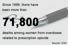 Since 1999, there have been more than 71,800 deaths among women from overdoses related to prescription opioids