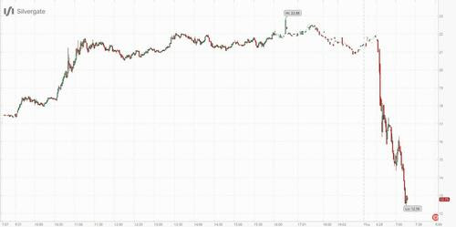 JAN 5//RAID TODAY: GOLD PRICE CLOSED DOWN .05 TO 35.55/SILVER CLOSED DOWN 50 CENTS TO .30//PLATINUM CLOSED DOWN .15 TO 64.20//PALLADIUM CLOSED DOWN .60 TO 53.00//COVID UPDATES: PAY SPECIAL ATTENTION TO COVID 19 DEATHS IN CHINA//COVID VACCINE UPDATES: DR PAUL ALEXANDER//VACCINE IMPACT/SLAY NEWS//IVERMECTIN UPDATES//RUSSIA VS UKRAINE HUGE UPDATES/UK: HUGE DISRUPTIONS IN RAIL STRIKE/BOTH BLACKROCK AND BLACKSTONE STOP REDEMPTIONS AT UK REITS////USA SERVICE PMI COLLAPSES: A STRONG INDICATOR THAT THE USA IS IN RECESSION//JOBLESS CLAIMS RISE BUT LESS THAN EXPECTED//TRADE DEFICIT NARROWS BUT ONLY DUE TO COLLAPSING IMPORTS..ANOTHER HUGE SIGN THAT THE USA IS IN RECESSION//SWAMP STORIES FOR YOU TONIGHT// JAN 5//RAID TODAY: GOLD PRICE CLOSED DOWN .05 TO 35.55/SILVER CLOSED DOWN 50 CENTS TO .30//PLATINUM CLOSED DOWN .15 TO 64.20//PALLADIUM CLOSED DOWN .60 TO 53.00//COVID UPDATES: PAY SPECIAL ATTENTION TO COVID 19 DEATHS IN CHINA//COVID VACCINE UPDATES: DR PAUL ALEXANDER//VACCINE IMPACT/SLAY NEWS//IVERMECTIN UPDATES//RUSSIA VS UKRAINE HUGE UPDATES/UK: HUGE DISRUPTIONS IN RAIL STRIKE/BOTH BLACKROCK AND BLACKSTONE STOP REDEMPTIONS AT UK REITS////USA SERVICE PMI COLLAPSES: A STRONG INDICATOR THAT THE USA IS IN RECESSION//JOBLESS CLAIMS RISE BUT LESS THAN EXPECTED//TRADE DEFICIT NARROWS BUT ONLY DUE TO COLLAPSING IMPORTS..ANOTHER HUGE SIGN THAT THE USA IS IN RECESSION//SWAMP STORIES FOR YOU TONIGHT//