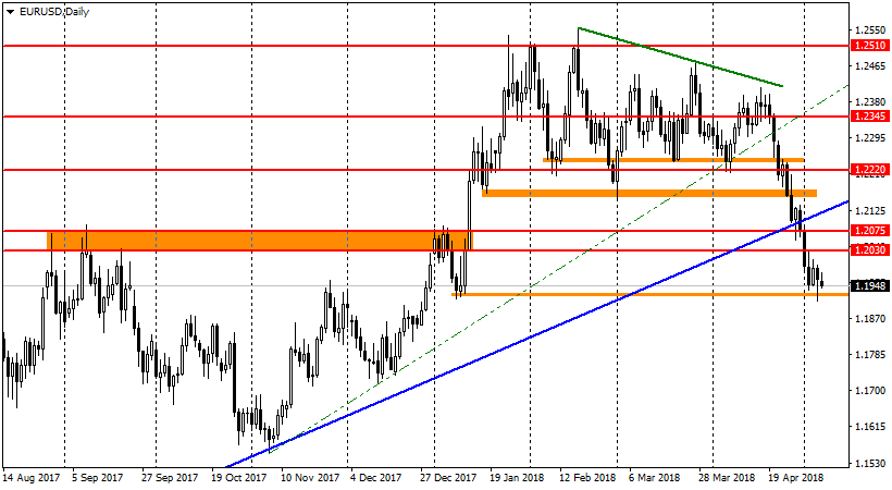 Ценовой график EUR/USD график EUR/USD