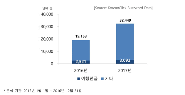 2016년 & 2017년 황금연휴 관련 버즈