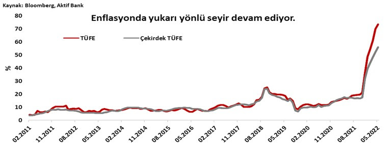 Aktif Bank