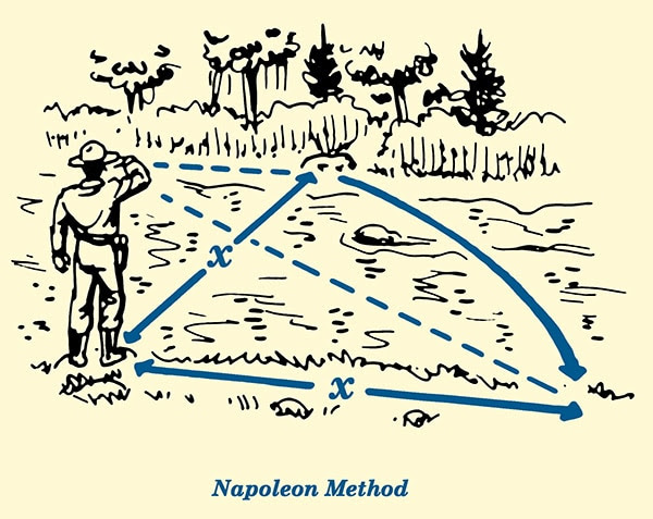 napoleon salute method for estimate distance length illustration