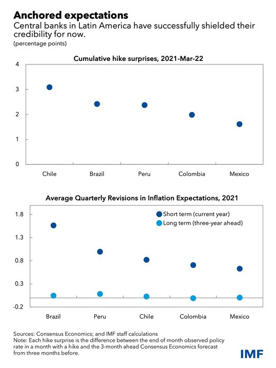 chart 4