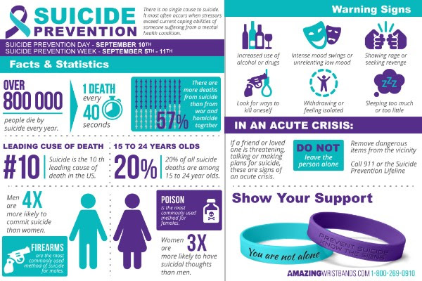 Suicide Prevention