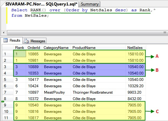 rank function in postgresql