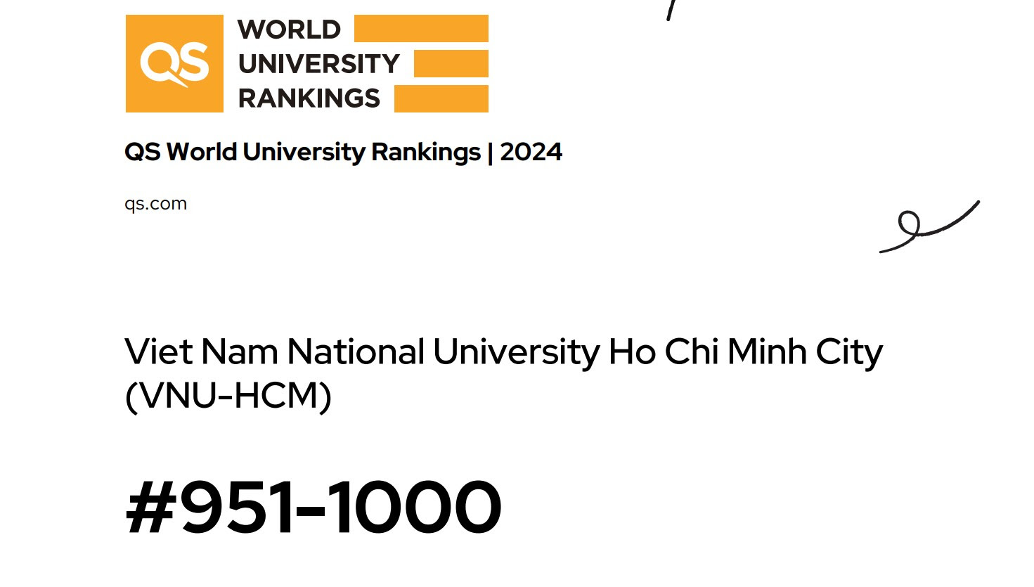 QS World 2024: Danh tiếng với nhà tuyển dụng của ĐHQG-HCM giữ vị trí 366 toàn cầu