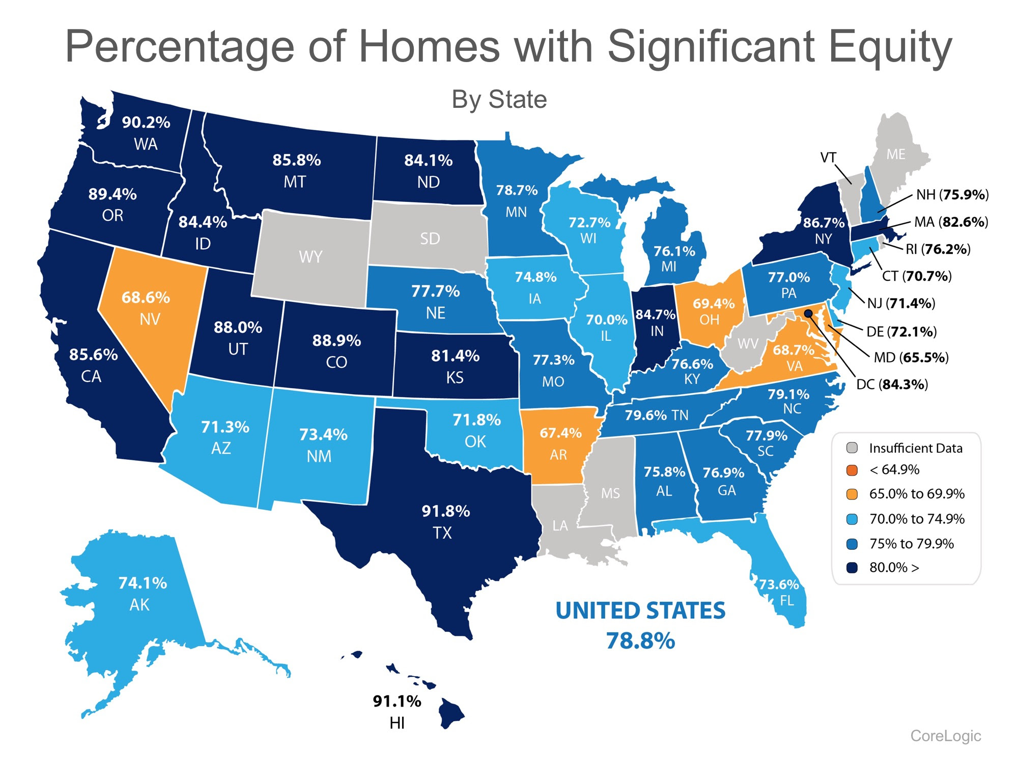 93.9% Of Homes in The US Have Positive Equity 93.9% Of Homes in The US Have Positive Equity