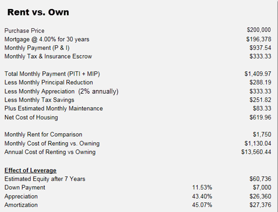 Rent vs Own InTouch 7-15.png