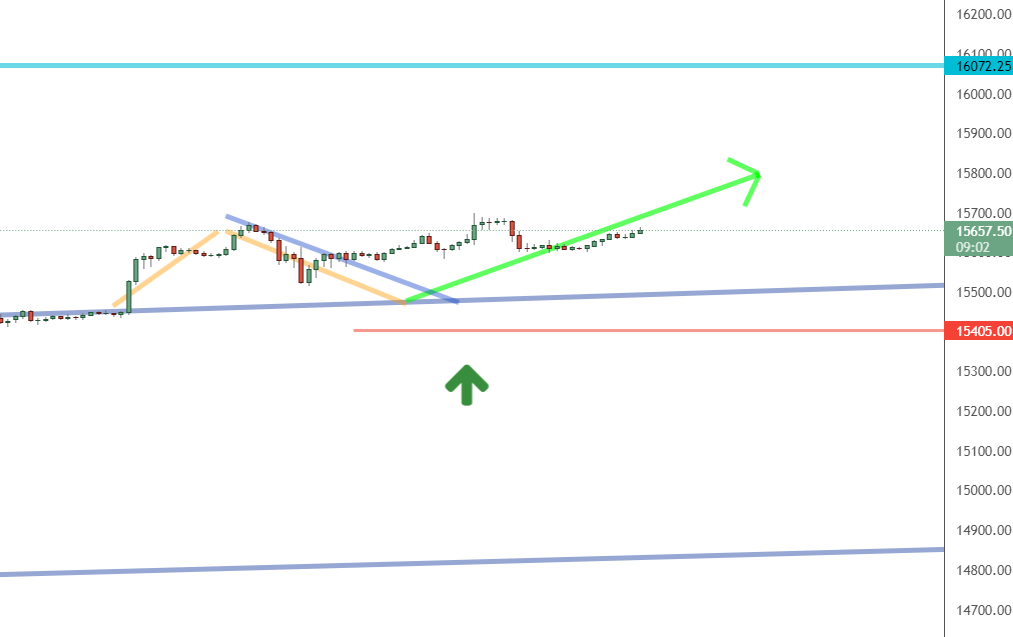 One-hour timeframe One-hour timeframe