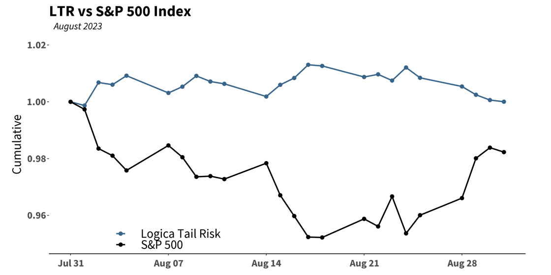 LTR_SPX_20230831_cumu