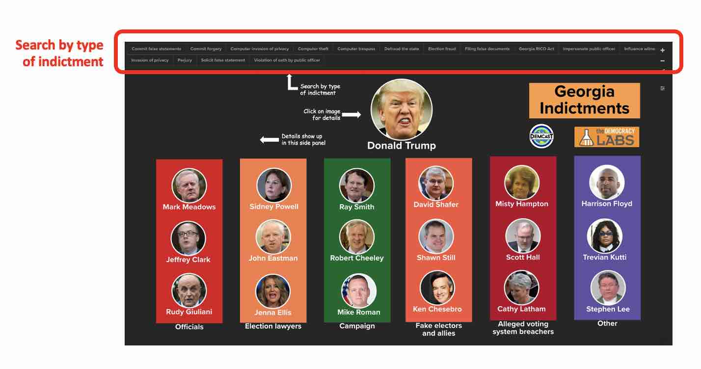 Search based on type of indictment