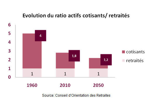 retraite VB