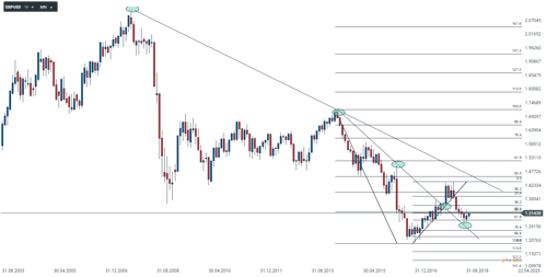 chart (51)-1