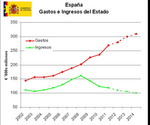 Presupuesto España presupuesto-espana
