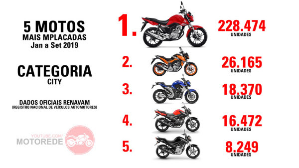 5 Motos Mais Vendidas de 2019 Categoria City