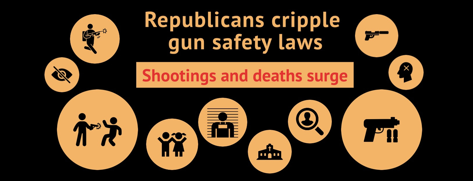 Republicans cripple gun safety laws. Shootings and deaths surge.