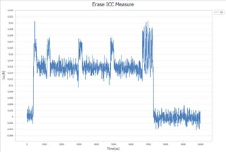 erase_icc_measure