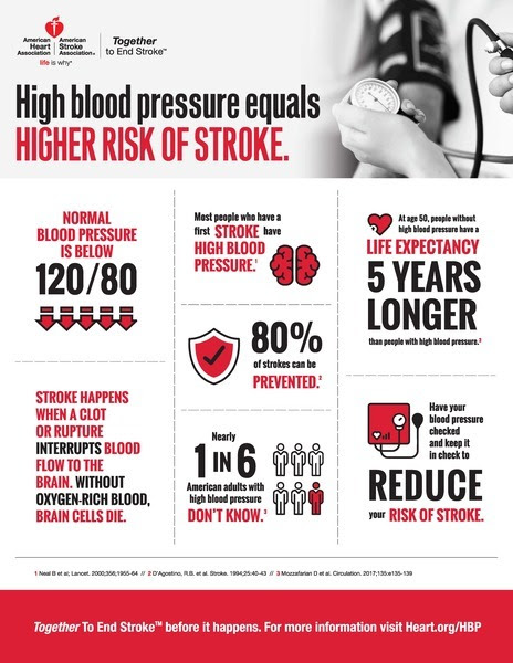Stroke - high blood pressure