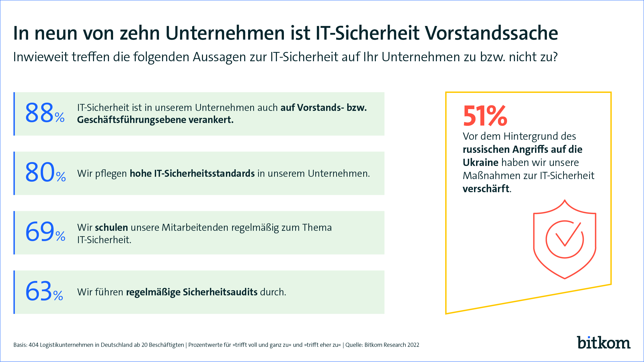 221017 PI Digitalisierung%20der%20Logistik Folie%2011 Web