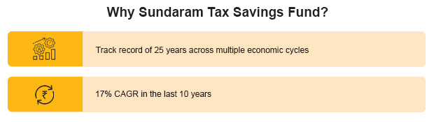 Sundaram Tax Savings Banner