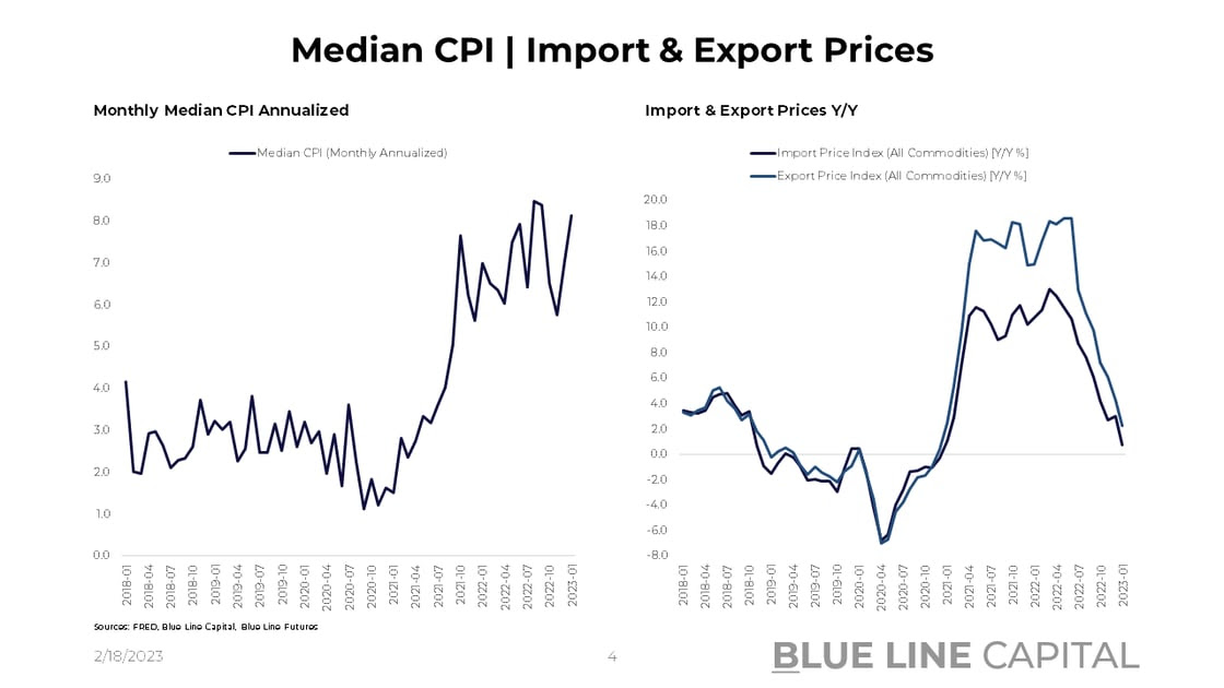 Median CPI_Import & Export Prices
