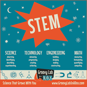 What is STEM, exactly?