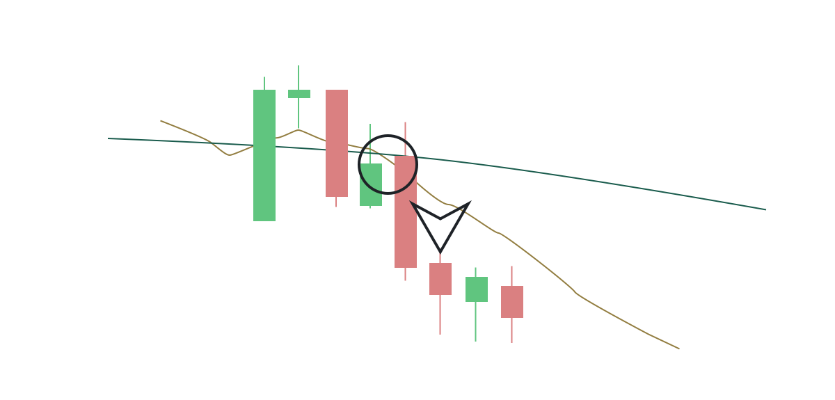 Parabolic SAR + 2MA Chỉ báo này là như thế nào 6 Parabolic SAR + 2MA Chỉ báo này là như thế nào 6