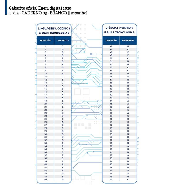 Inep dia01_caderno03_bra_esp