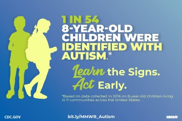 The figure is an infographic stating that 1 in 54 8-year-old children were identified with autism based on data collected in 2016.