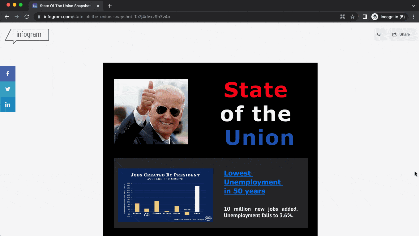 State of the Union 2023 snapshot