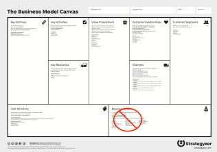 Business Model Canvas no revenue