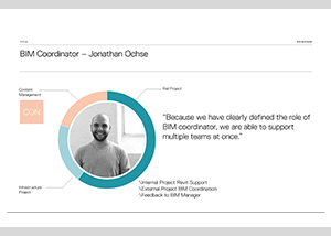 The Modern BIM Manager