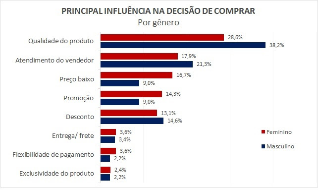 pesquisa dia dos namorados 2023 16