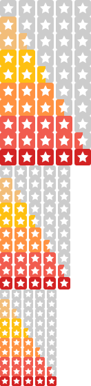 4.0 star rating