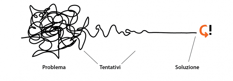 Visualizzazione di 