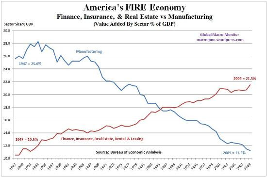 FIRE economy