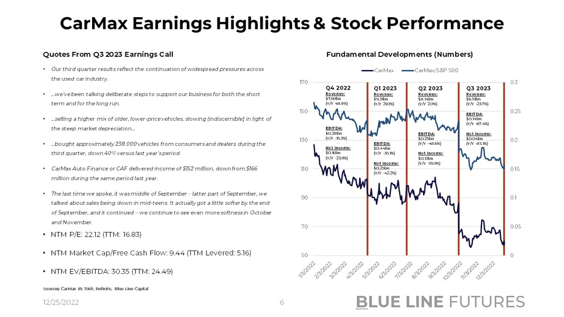 Slide 6_CarMax Earnings Highlights & Stock Price Summary