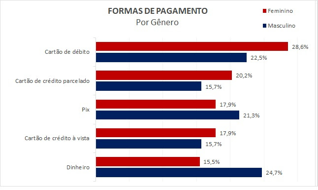 pesquisa dia dos namorados 2023 15