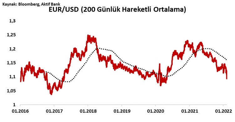 Aktif Bank