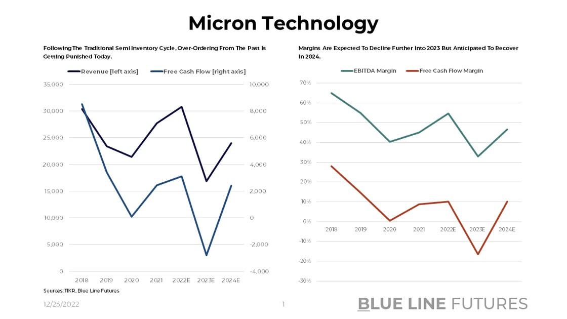 Slide 1_Micron Revenue And FCF Trends