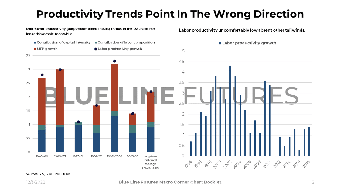 Slide 2_US Productivity and Labor Productivity Weak-1