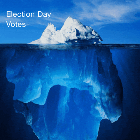 Iceberg of votes: Election day>Early votes>Mail in ballots