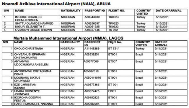 COVID19: FG declares 90 passengers from Brazil, India, Turkey wanted....see full list of the persons 