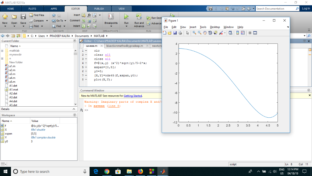 MATLAB R2018a ② ▼| rch Documentation Log In EDITOR Find Files e Compare▼ SdGoTo▼ Comment%お Figure 1 Run Run and Breakpoints N