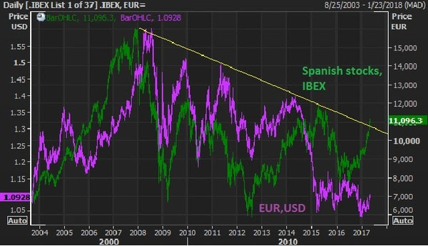 may8 eur ibex