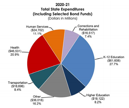 government budget pie chart government budget pie chart