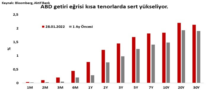 Aktif Bank